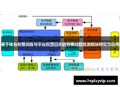 基于体育恢复训练与平台反馈日志的节奏过载检测模块研究与应用